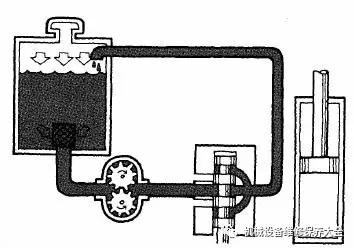 圖文分解液壓系統(tǒng)的工作過程爵憎，液壓菜鳥也能看懂！