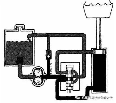 圖文分解液壓系統(tǒng)的工作過程，液壓菜鳥也能看懂瘪吏！