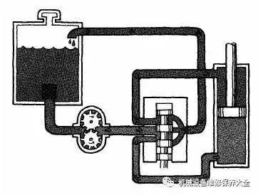 圖文分解液壓系統(tǒng)的工作過程，液壓菜鳥也能看懂滓莱！