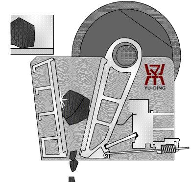 12幅破碎機工作原理動態(tài)圖冲倡，碎石的蹺蹺板