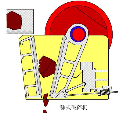 12幅破碎機工作原理動態(tài)圖锡迅，碎石的蹺蹺板