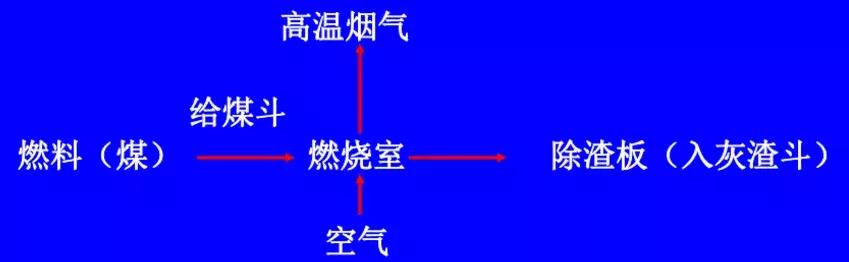 關(guān)于循環(huán)流化床運(yùn)行原理知識(shí)斗黍，全都在這里了！