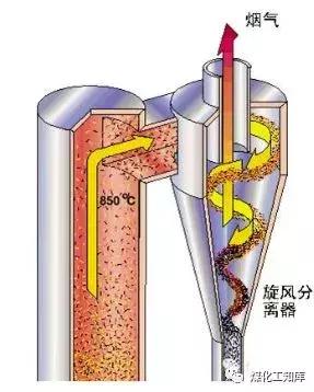 關(guān)于循環(huán)流化床運(yùn)行原理知識(shí)研底，全都在這里了庵恨！