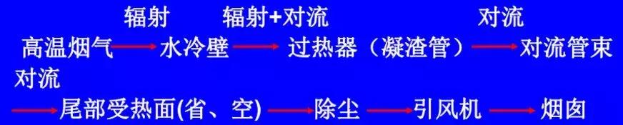 關(guān)于循環(huán)流化床運(yùn)行原理知識(shí)漓雅，全都在這里了！