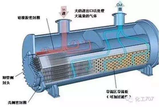 蒸發(fā)器全解讀，從安裝調(diào)試到故障分析盯蝴，一文說(shuō)透毅哗！