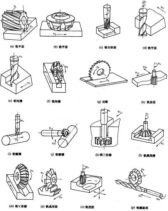 銑刀選左旋刀還是右旋刀尉利？有講究