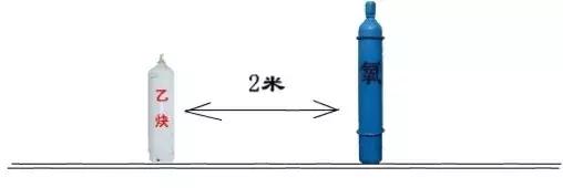 乙炔瓶不能倒放且安全距離不低于2m期油，終于有依據(jù)了