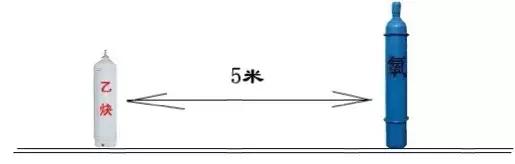 乙炔瓶不能倒放且安全距離不低于2m，終于有依據(jù)了