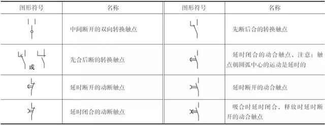 這么全的電氣電路的圖形符號闸英，收藏起來慢慢看锯岖！