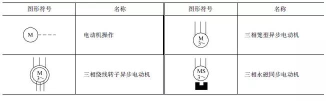 這么全的電氣電路的圖形符號墅糯，收藏起來慢慢看！