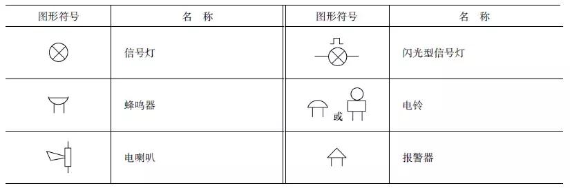 這么全的電氣電路的圖形符號，收藏起來慢慢看避纤！