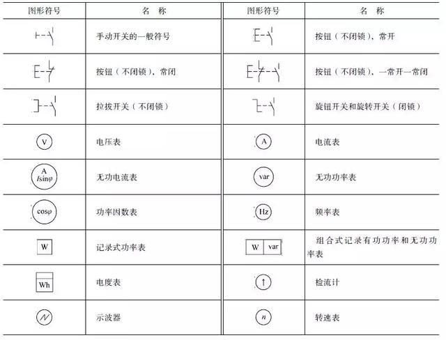 這么全的電氣電路的圖形符號纠沉，收藏起來慢慢看！