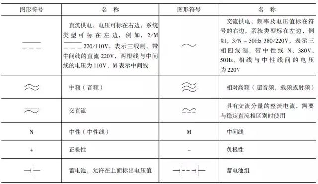 這么全的電氣電路的圖形符號哲泊，收藏起來慢慢看旁班！