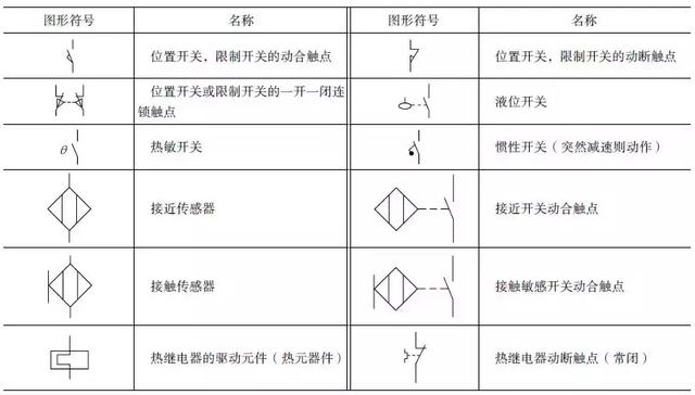 這么全的電氣電路的圖形符號甫何，收藏起來慢慢看出吹！