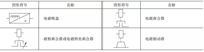 這么全的電氣電路的圖形符號，收藏起來慢慢看巍耗！