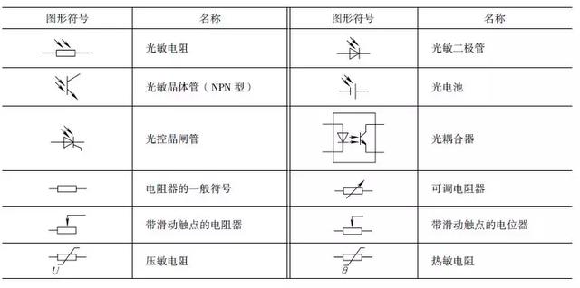 這么全的電氣電路的圖形符號，收藏起來慢慢看了槽！