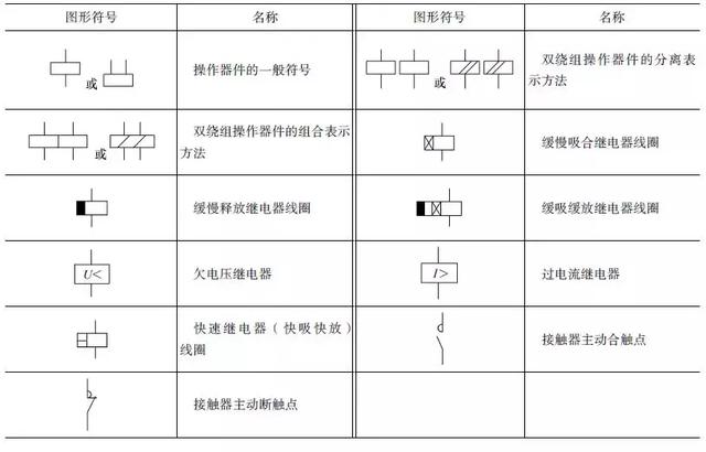 這么全的電氣電路的圖形符號蓄诽，收藏起來慢慢看！