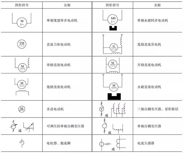 這么全的電氣電路的圖形符號况魔，收藏起來慢慢看况逼！