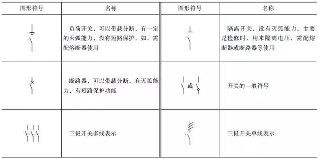 這么全的電氣電路的圖形符號岔雾，收藏起來慢慢看！