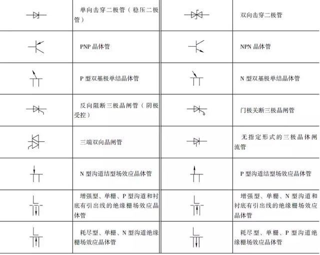 這么全的電氣電路的圖形符號蛙疗，收藏起來慢慢看珊求！