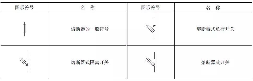 這么全的電氣電路的圖形符號，收藏起來慢慢看俐粪！