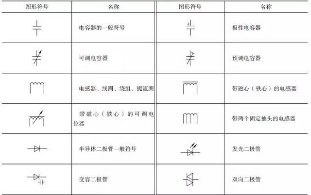 這么全的電氣電路的圖形符號筐积，收藏起來慢慢看！