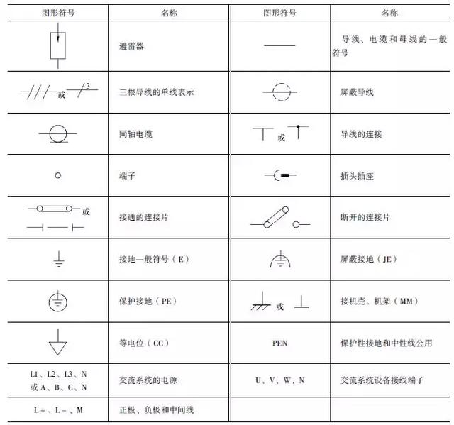 這么全的電氣電路的圖形符號筒臂，收藏起來慢慢看！