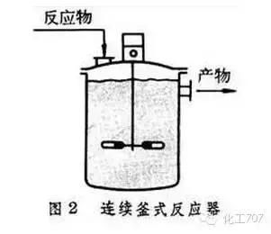 27種反應(yīng)器的結(jié)構(gòu)及原理，你想了解的都在這里