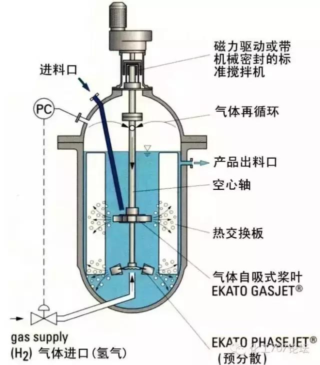 27種反應(yīng)器的結(jié)構(gòu)及原理怎诫，你想了解的都在這里