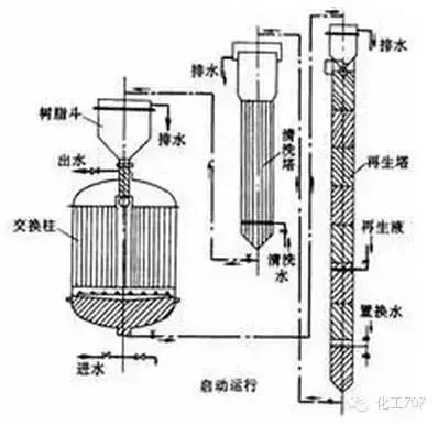 27種反應(yīng)器的結(jié)構(gòu)及原理摊梯，你想了解的都在這里