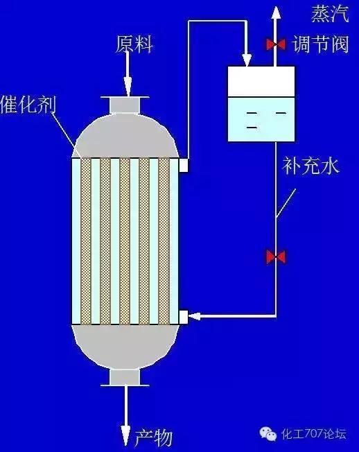 27種反應(yīng)器的結(jié)構(gòu)及原理份氧，你想了解的都在這里