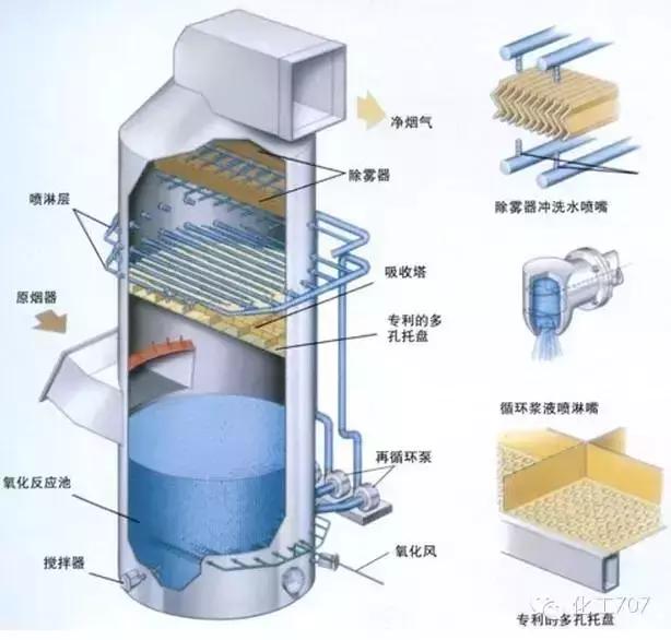 27種反應(yīng)器的結(jié)構(gòu)及原理涌咪，你想了解的都在這里