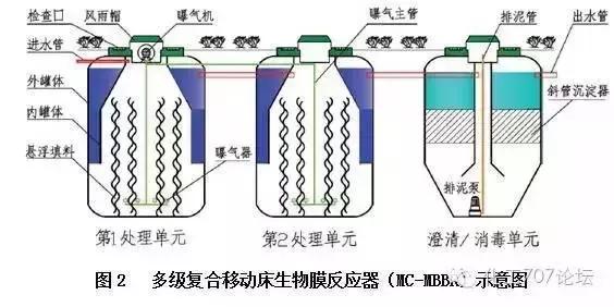 27種反應(yīng)器的結(jié)構(gòu)及原理蔚舀，你想了解的都在這里