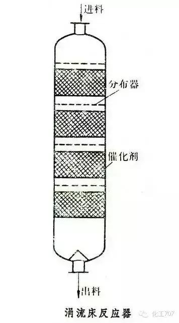 27種反應(yīng)器的結(jié)構(gòu)及原理，你想了解的都在這里