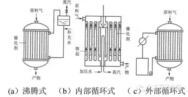 27種反應(yīng)器的結(jié)構(gòu)及原理，你想了解的都在這里