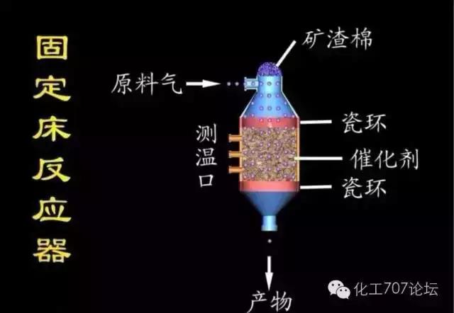 27種反應(yīng)器的結(jié)構(gòu)及原理，你想了解的都在這里