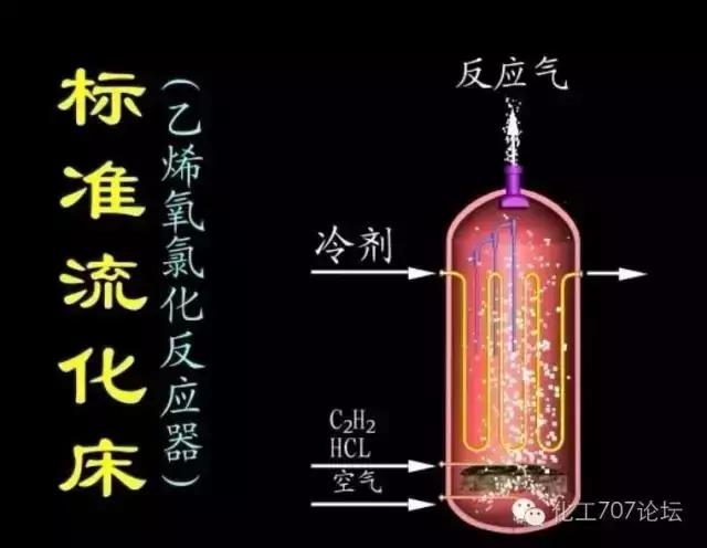 27種反應(yīng)器的結(jié)構(gòu)及原理，你想了解的都在這里