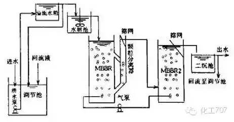 27種反應(yīng)器的結(jié)構(gòu)及原理，你想了解的都在這里