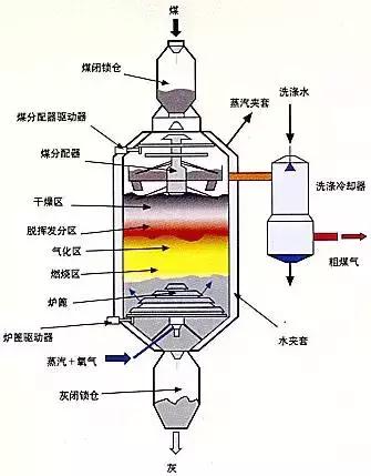 27種反應(yīng)器的結(jié)構(gòu)及原理，你想了解的都在這里