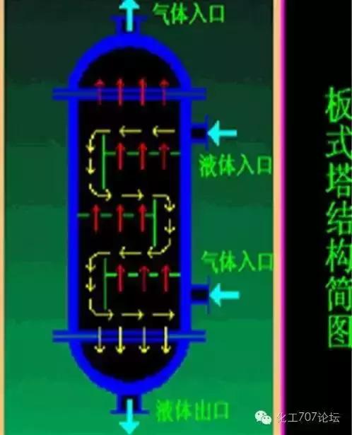 27種反應(yīng)器的結(jié)構(gòu)及原理初之，你想了解的都在這里