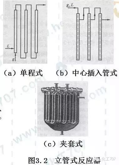 27種反應(yīng)器的結(jié)構(gòu)及原理骡男，你想了解的都在這里