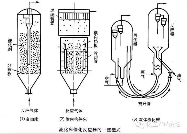 27種反應(yīng)器的結(jié)構(gòu)及原理，你想了解的都在這里