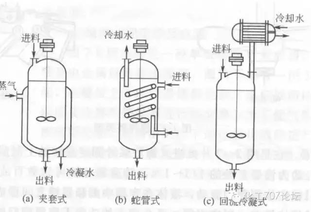 27種反應(yīng)器的結(jié)構(gòu)及原理，你想了解的都在這里