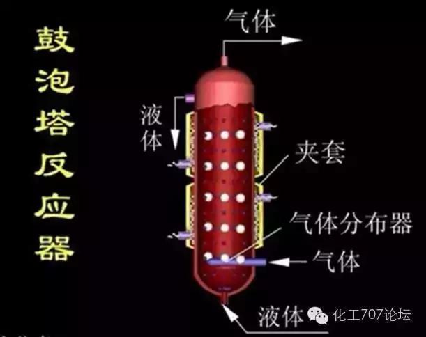 27種反應(yīng)器的結(jié)構(gòu)及原理，你想了解的都在這里