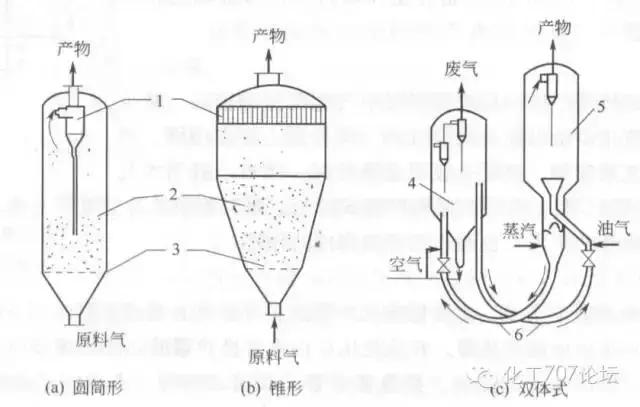 27種反應(yīng)器的結(jié)構(gòu)及原理聋账，你想了解的都在這里