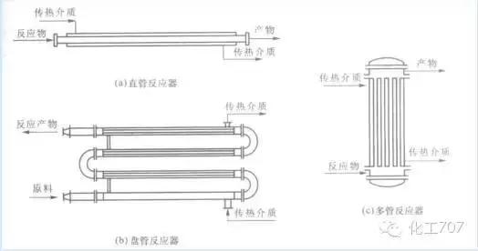 27種反應(yīng)器的結(jié)構(gòu)及原理，你想了解的都在這里