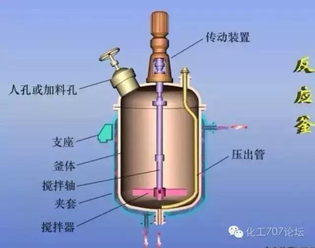 27種反應(yīng)器的結(jié)構(gòu)及原理憔辫，你想了解的都在這里