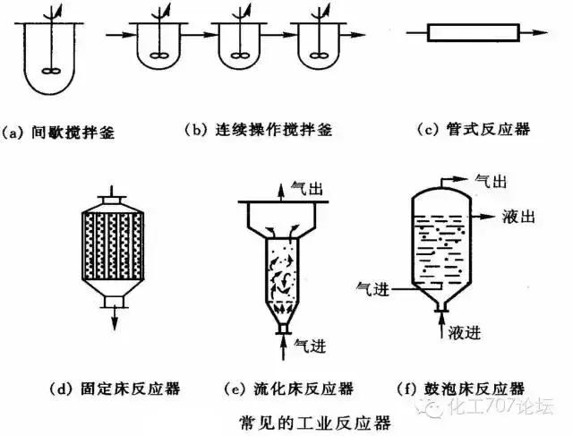 27種反應(yīng)器的結(jié)構(gòu)及原理母截，你想了解的都在這里