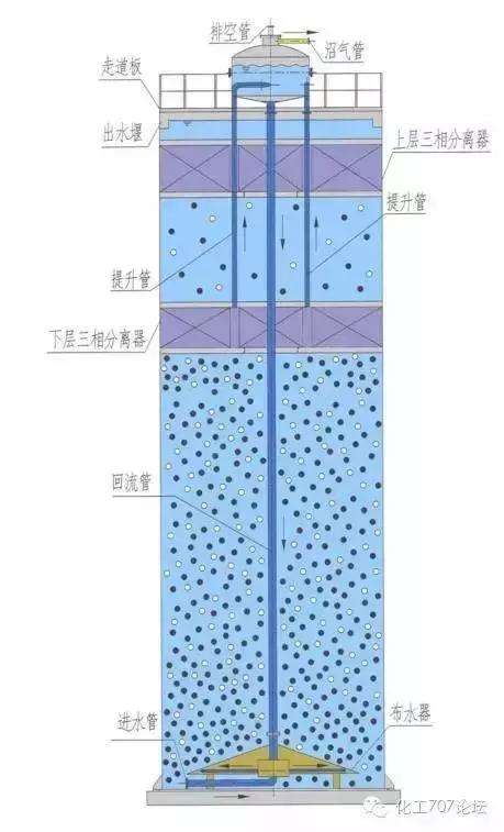 27種反應(yīng)器的結(jié)構(gòu)及原理降乔，你想了解的都在這里