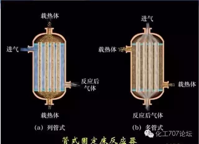 27種反應(yīng)器的結(jié)構(gòu)及原理鸭嗡，你想了解的都在這里